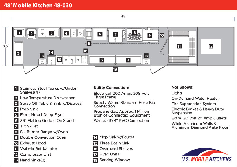 48' Mobile Kitchen Trailer U.S. Mobile Kitchens